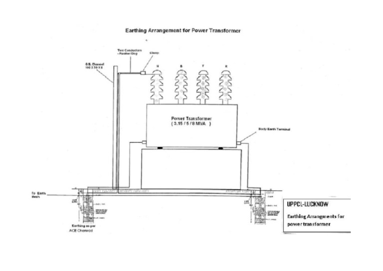 4 Pwer TF Earthing | PDF
