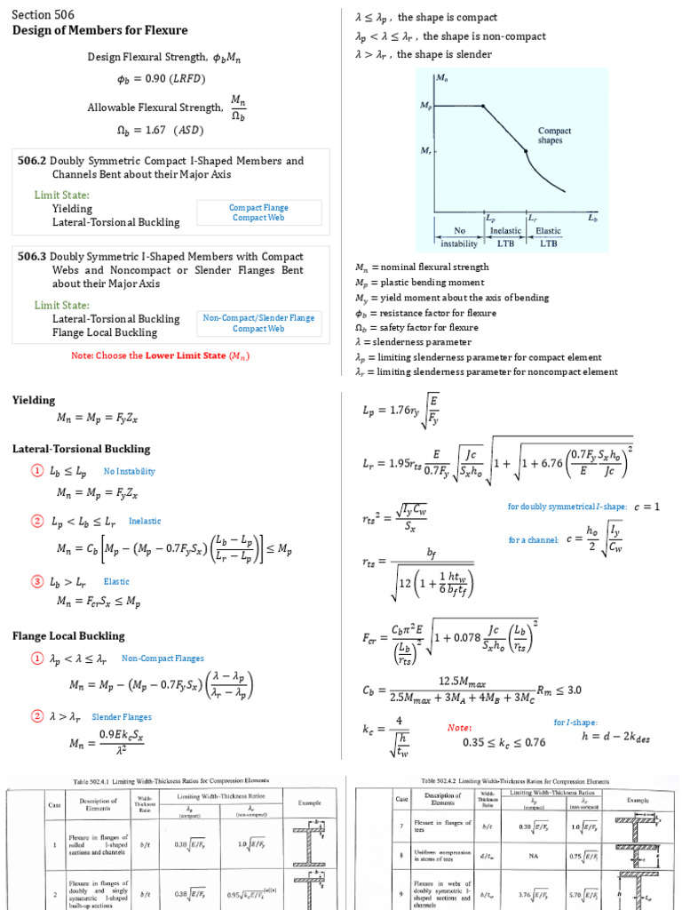 Design of Members For Flexure | PDF | Buckling | Continuum Mechanics