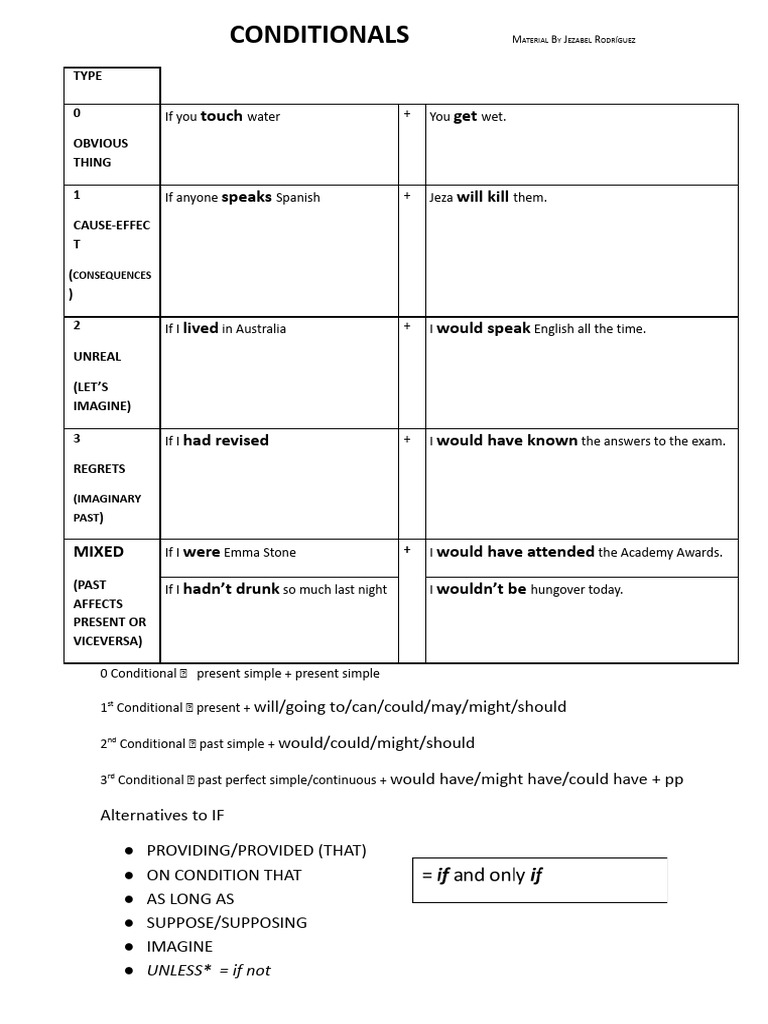 Conditionals | PDF