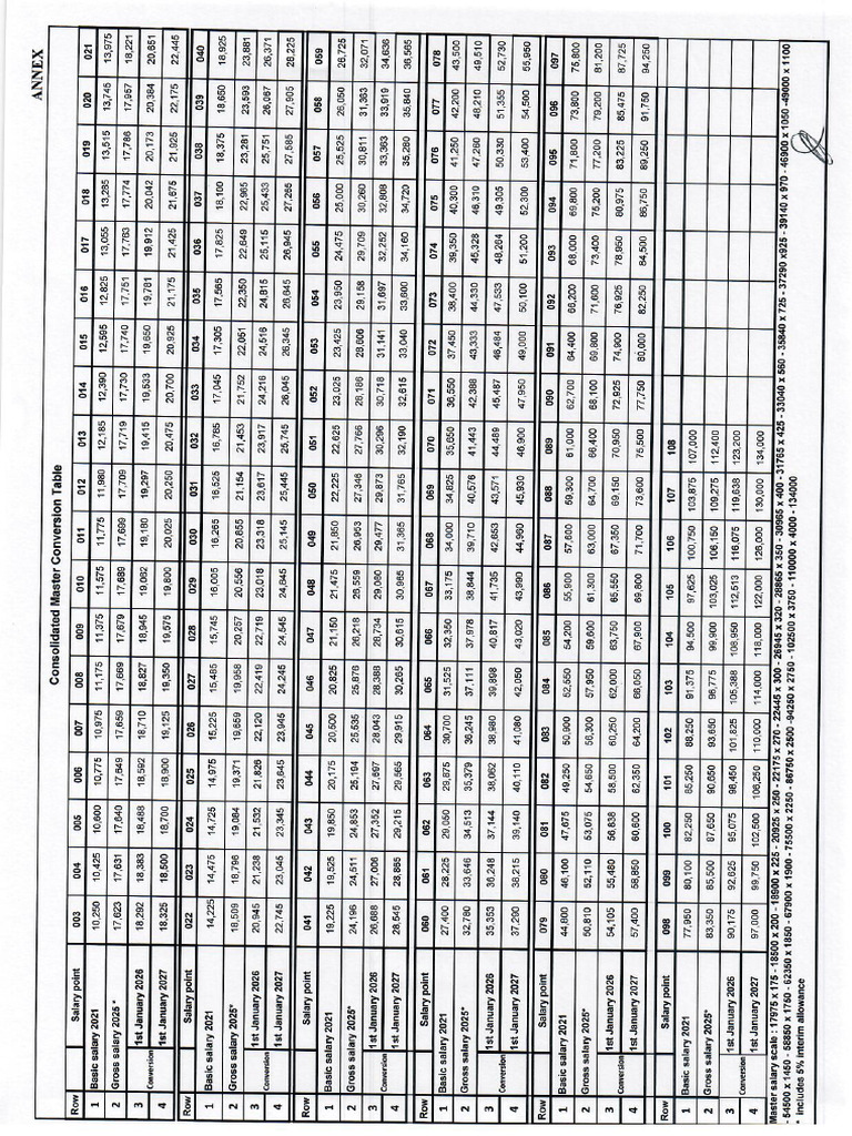 Consolidated Master Conversion Table | PDF