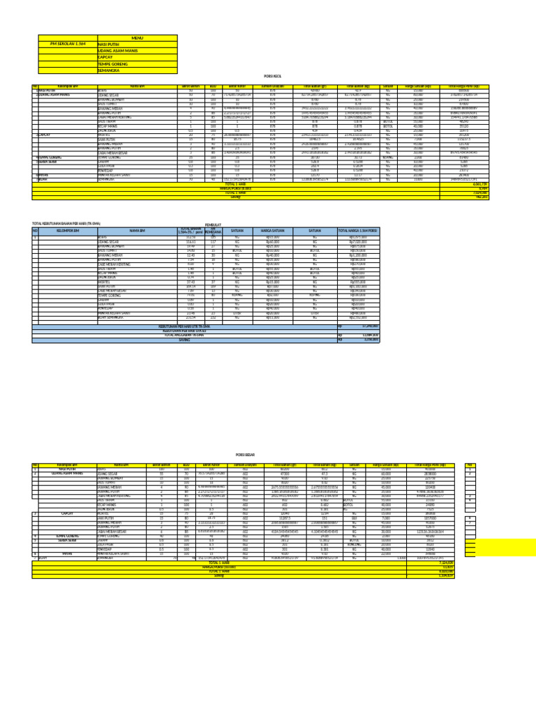 Rab Menu | PDF