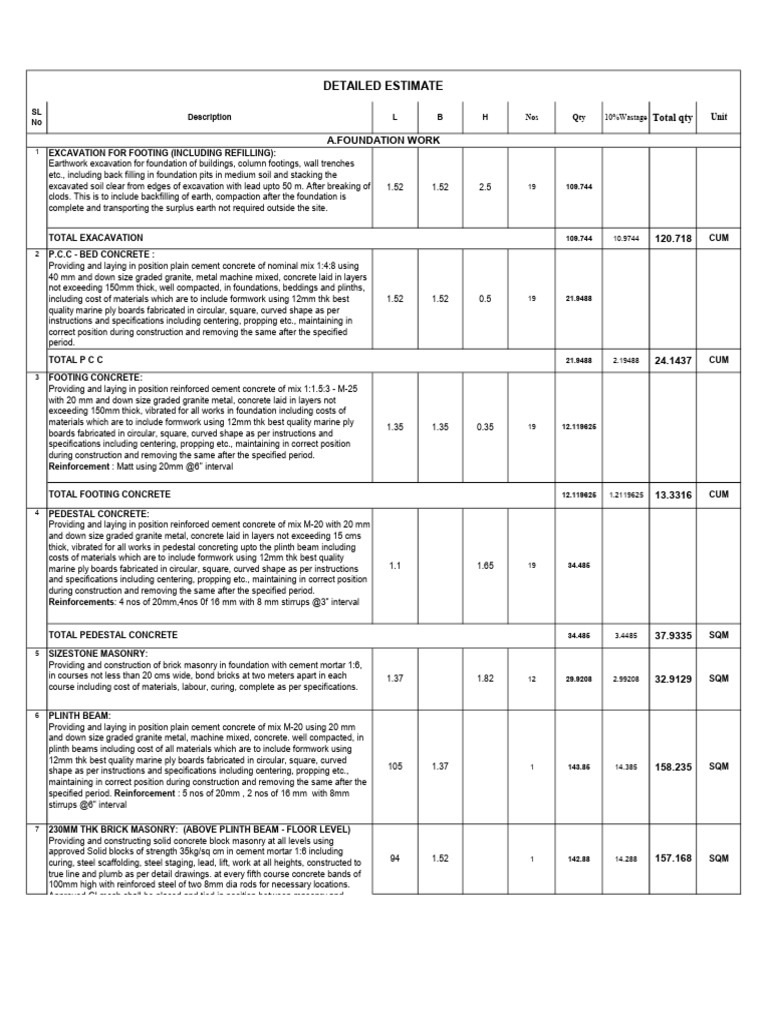 Detailed Estimate | PDF | Concrete | Masonry