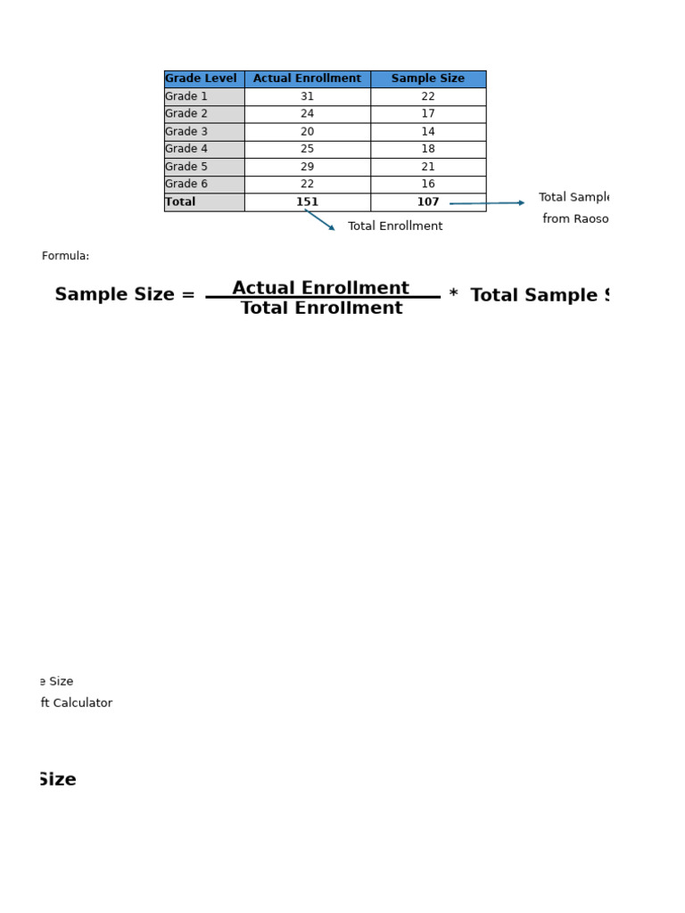 Sample Size-Computation - Polayo Es | PDF