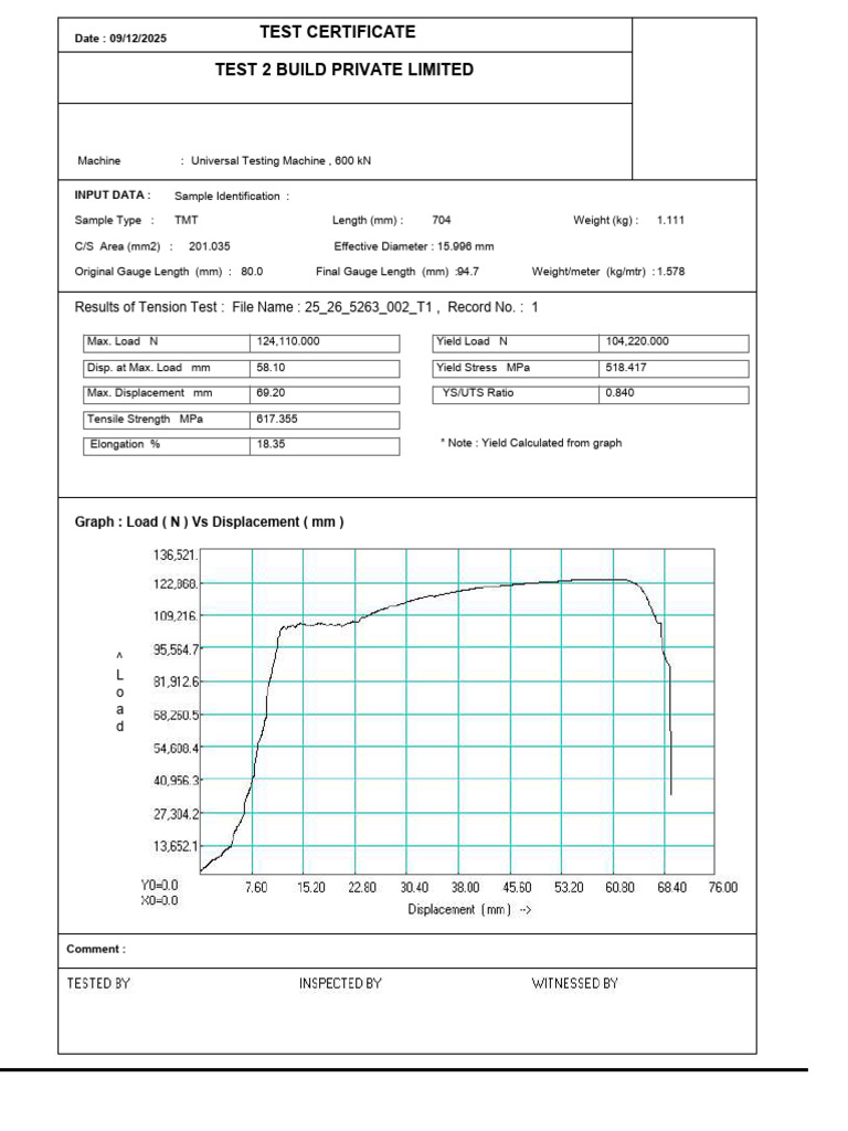 Results of Tension Test: File Name: 25 - 26 - 5263 - 002 - T1, Record ...