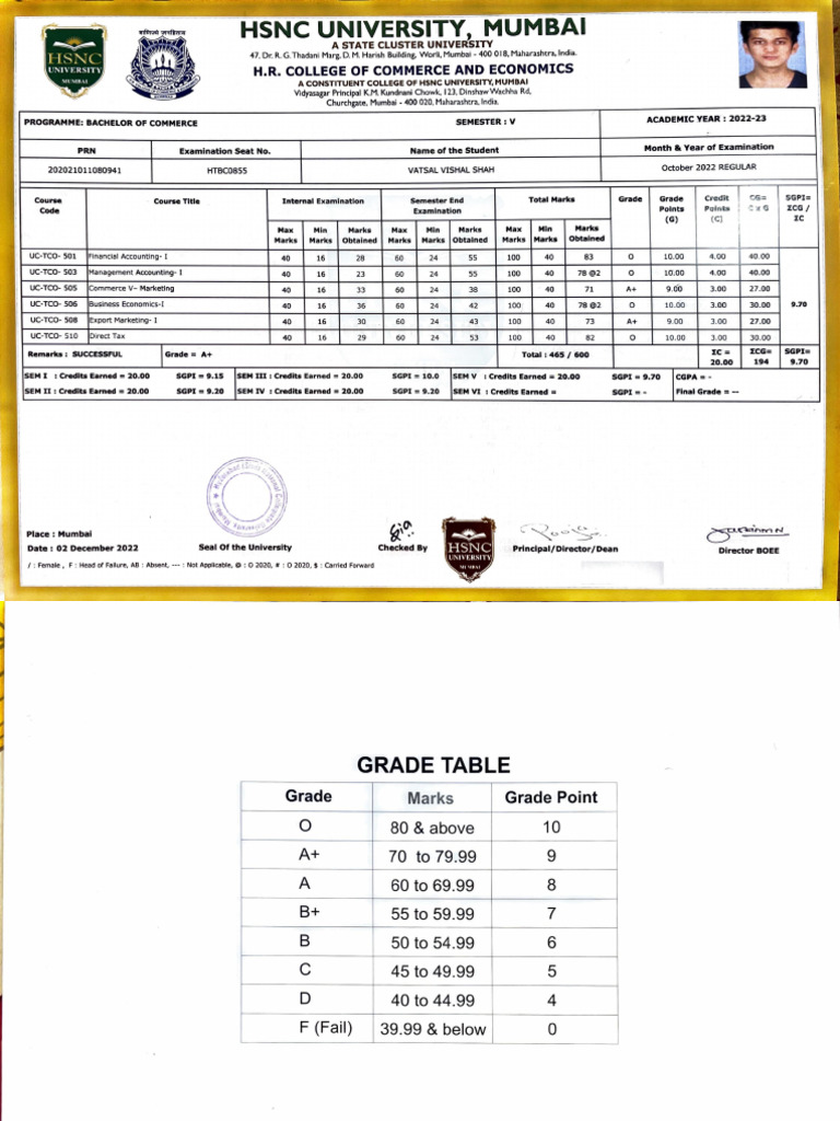 Semester 5 Marksheet | PDF