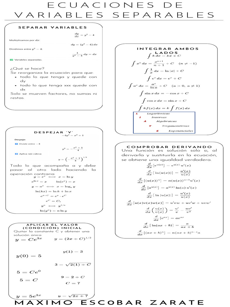 Infografia 3 Ecuaciones de Variables Separables | PDF