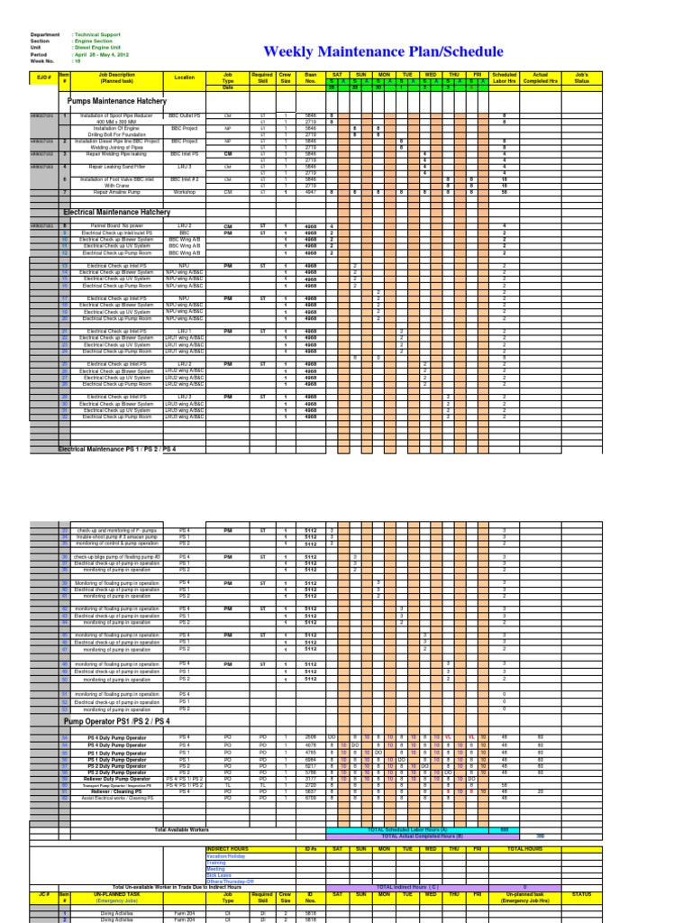 Weekly Diesel Engine Maintenance Report | PDF | Electrician | Pipe ...