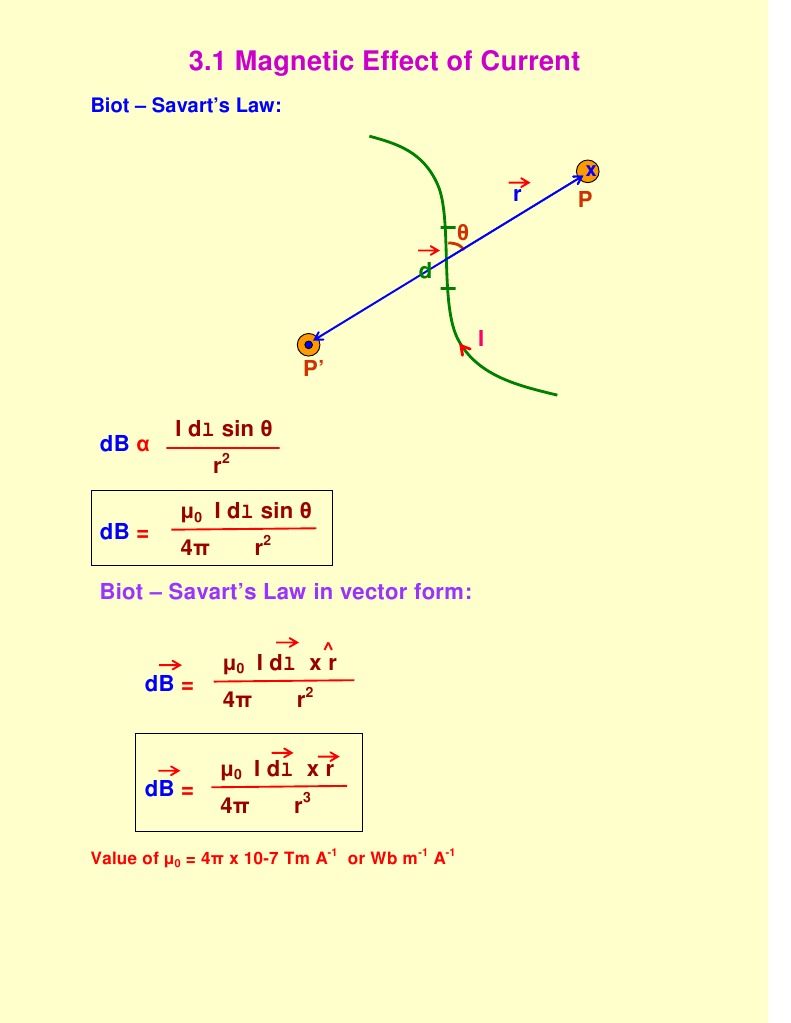 Formulae Effect of Current Torque Field