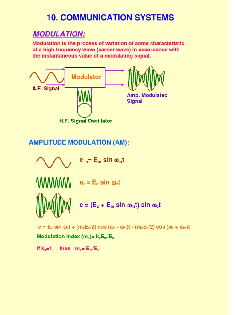 10-Formulae Communication System | PDF | Radio Propagation | Ionosphere
