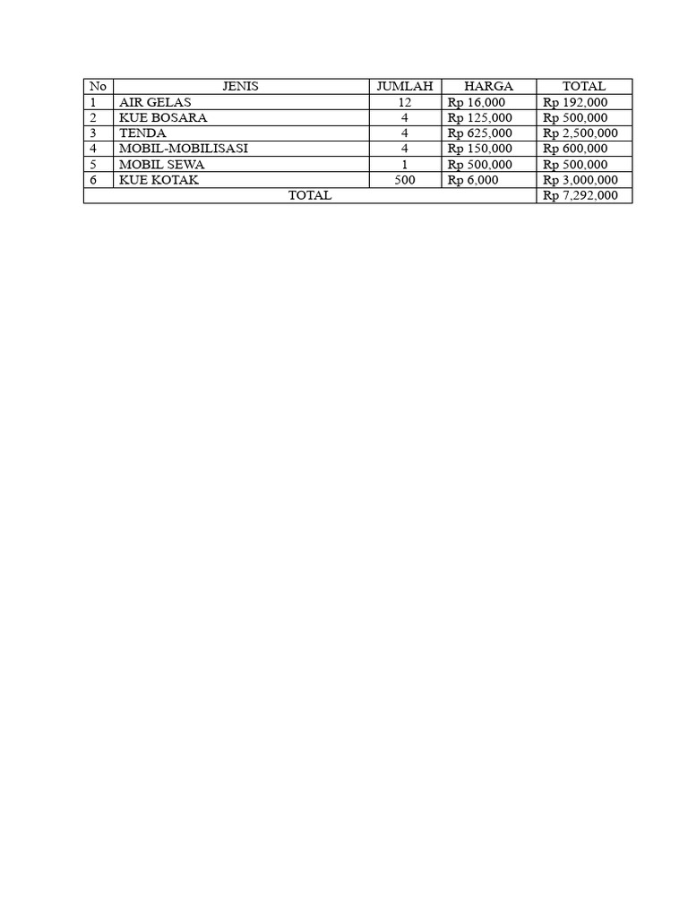 Nota | PDF