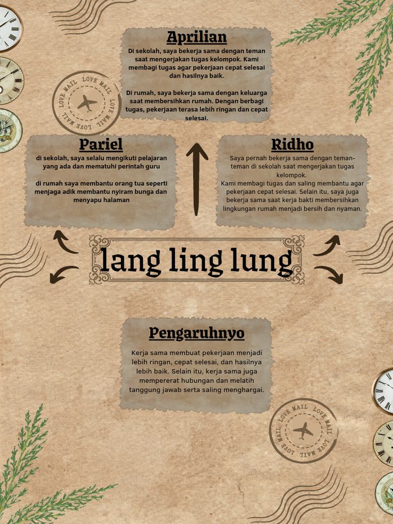 Beige Brown Vintage Classic Mind Map A4 Document | PDF
