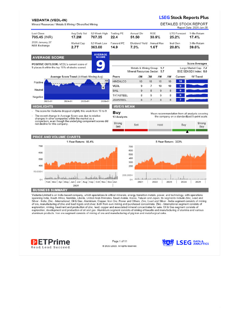 VEDL Stock Report - VEDL Stock Insights, VEDL Stock Analysis and ...