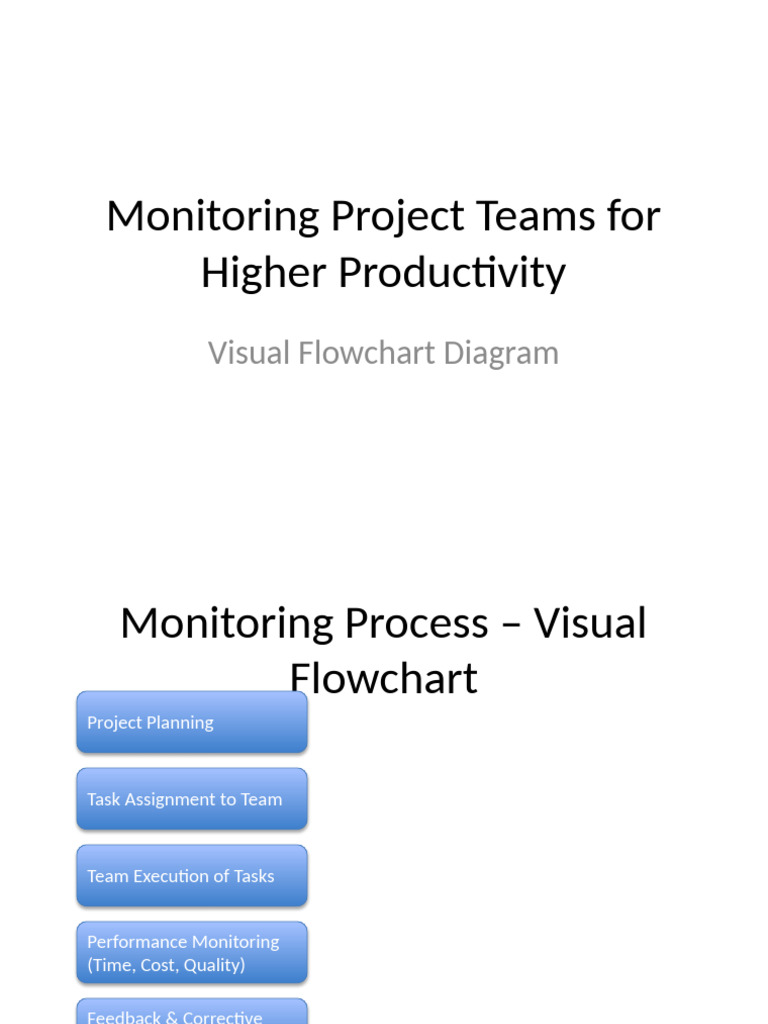Monitoring Project Teams Flowchart | PDF
