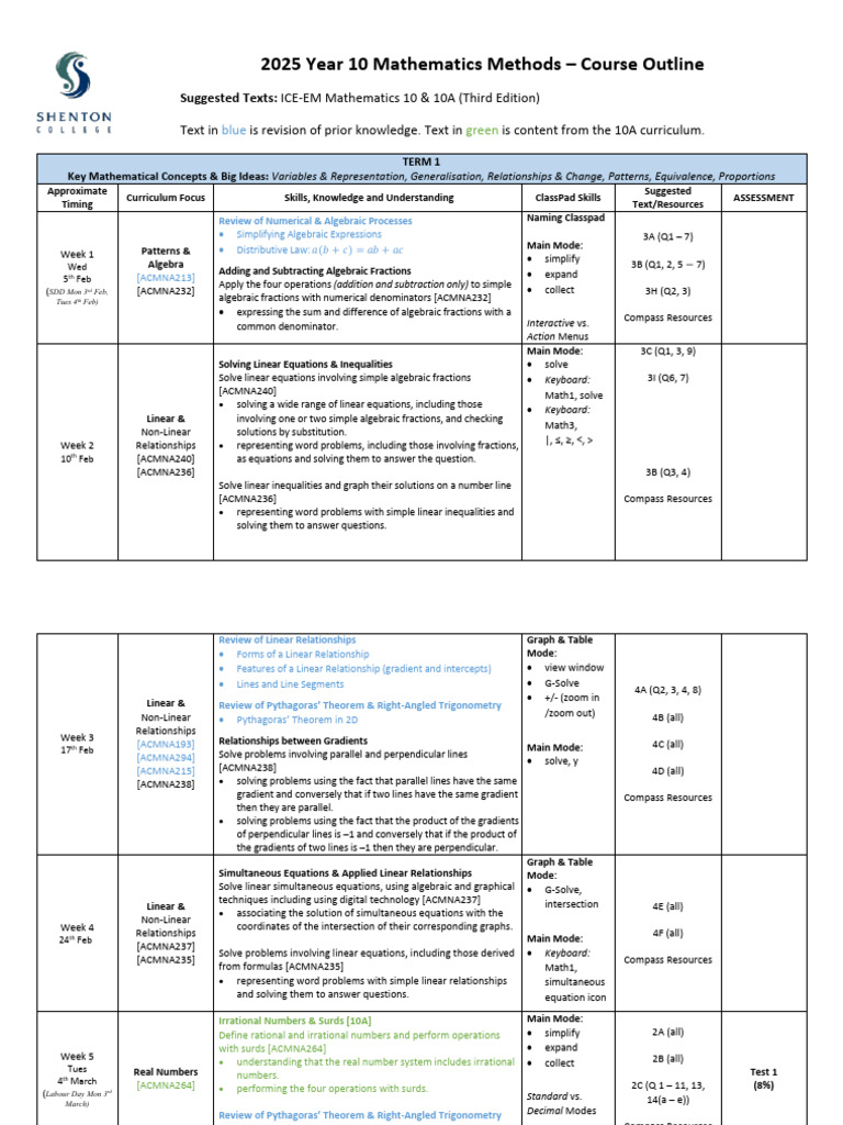2025 10META Course Outline | PDF | Trigonometry | Quadratic Equation