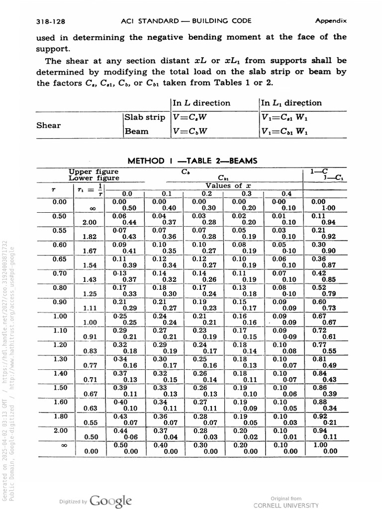 ACI 318-63 Appendix A-128 | PDF | Mechanical Engineering | Mechanics