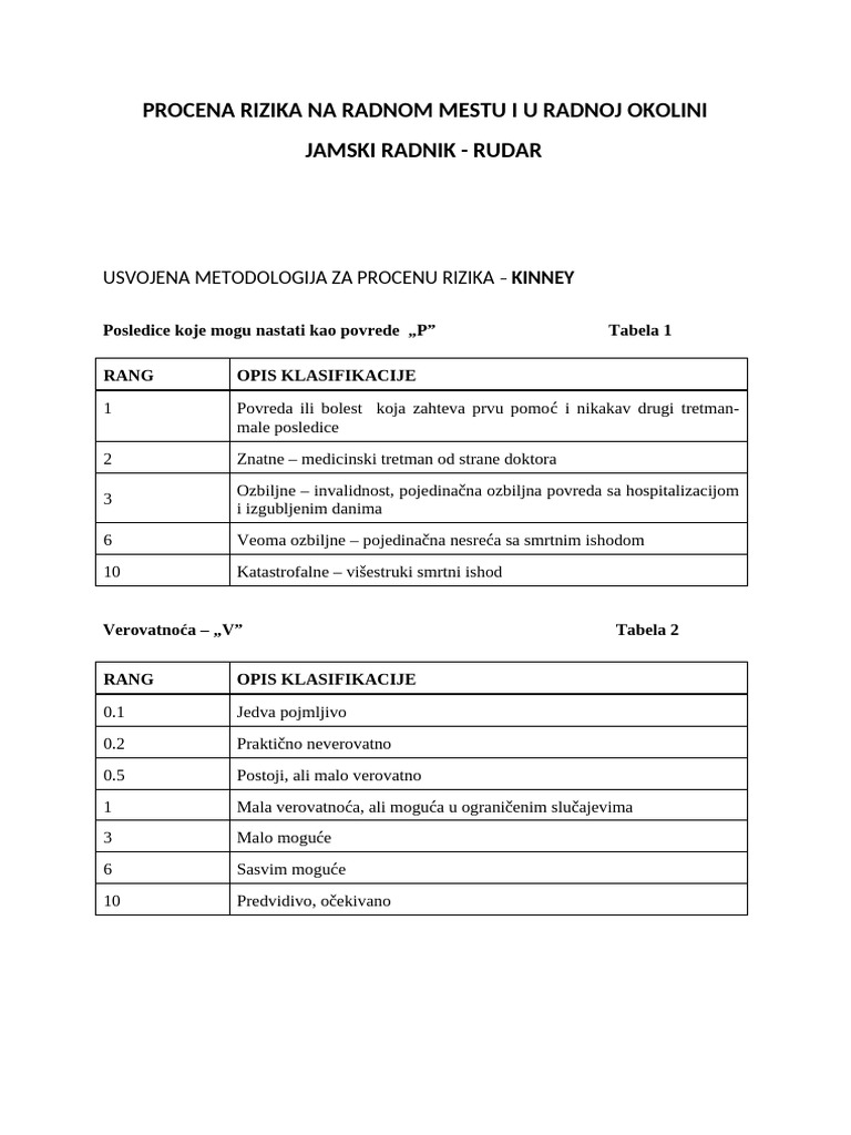 Procena Rizika Jamski Radnik - Rudar | PDF
