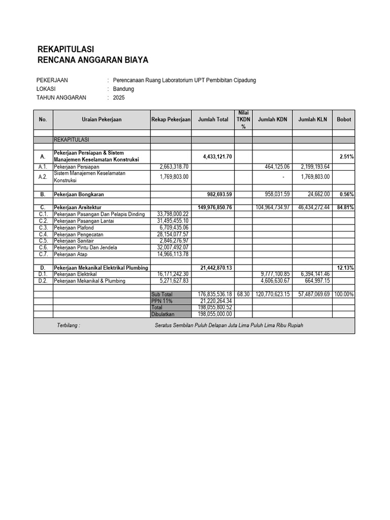 RAB Lab UPT 21042025 (Fix) | PDF
