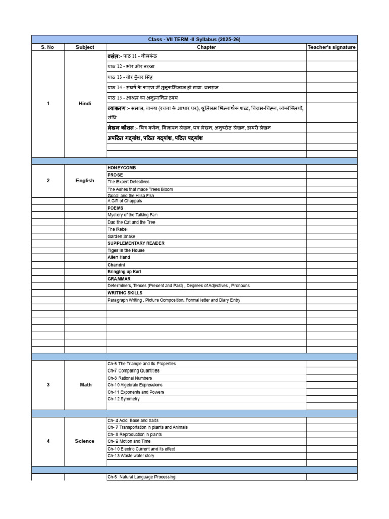 Resource 20260108145929 Term 2 Syllabus (Class Vii) | PDF