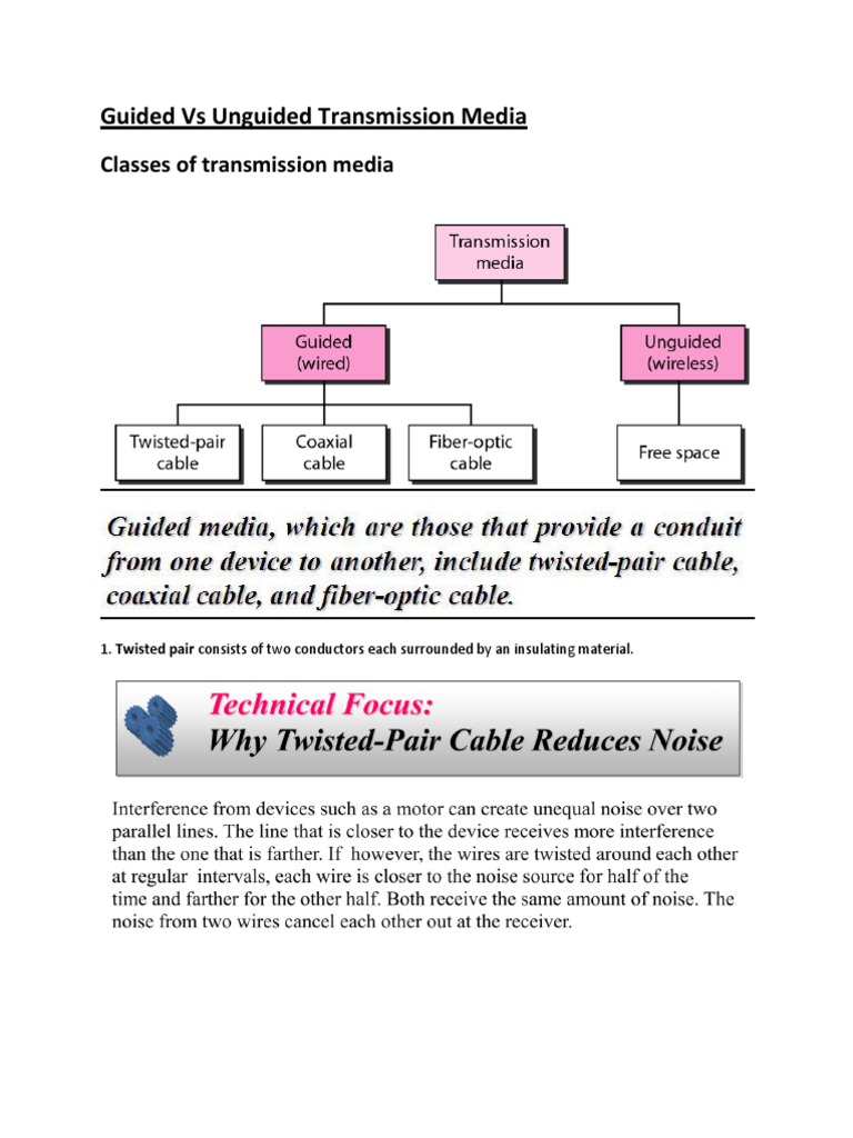 Guided Vs Unguided Transmission Media