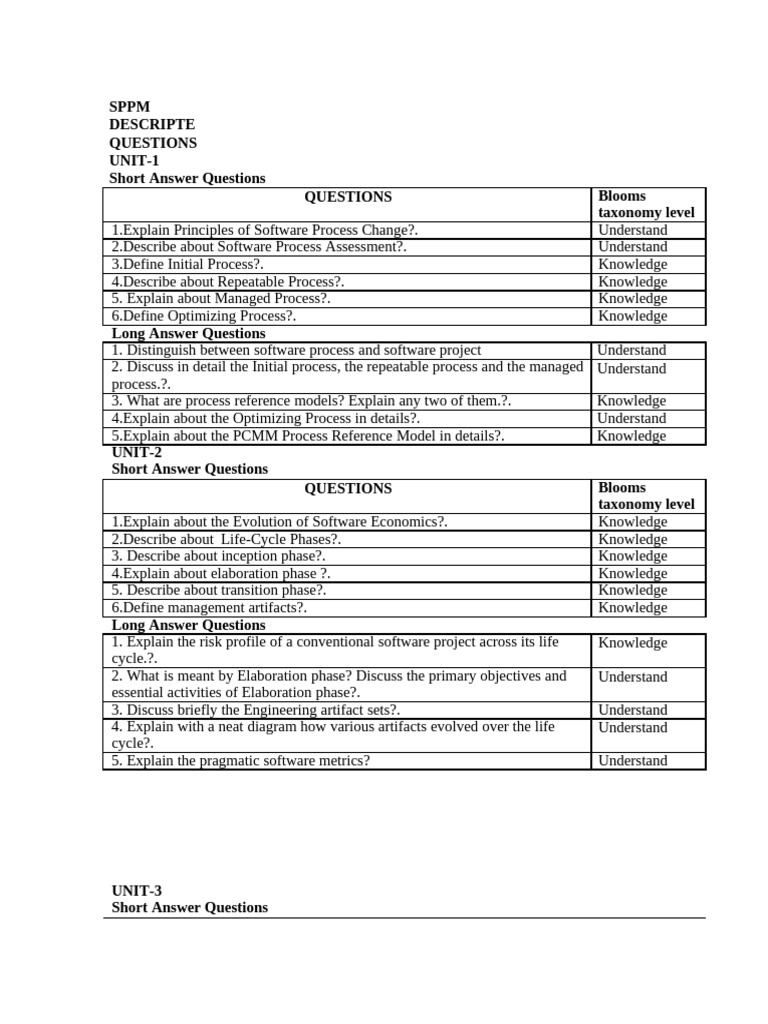 SPPM Descripte Unit Wise Improtent Questions | PDF | Software ...