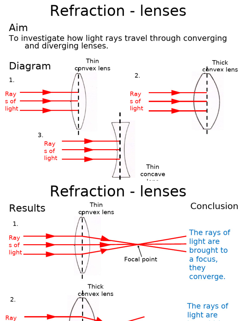 6. Lenses | PDF