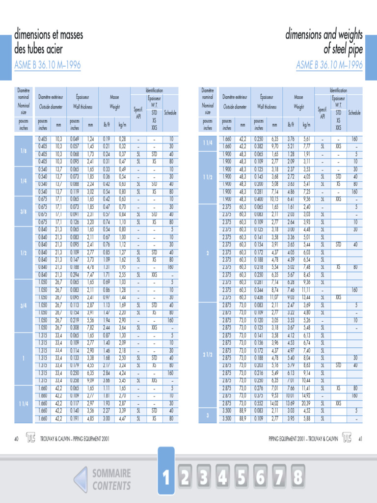 ASME B 36.10 M-1996 Pipe Schedule | PDF