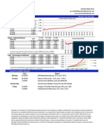 Pensford Rate Sheet - 07.02.12
