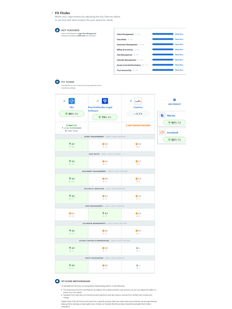 Fit Finder Tool_Capterra | PDF