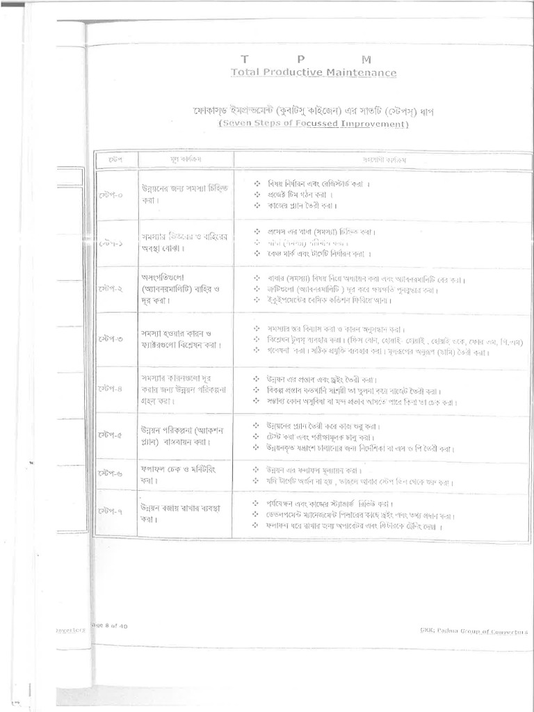 KK 7 Steps | PDF