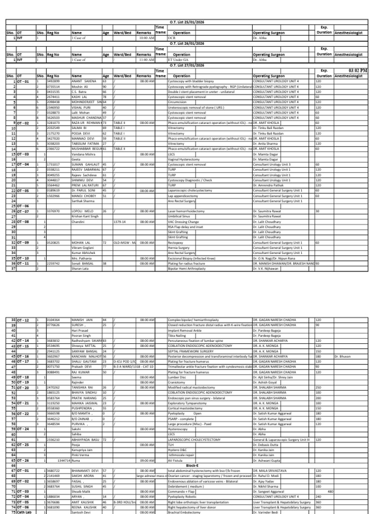 Ot List 25,26,27 January | PDF | Surgery | Medical Specialties