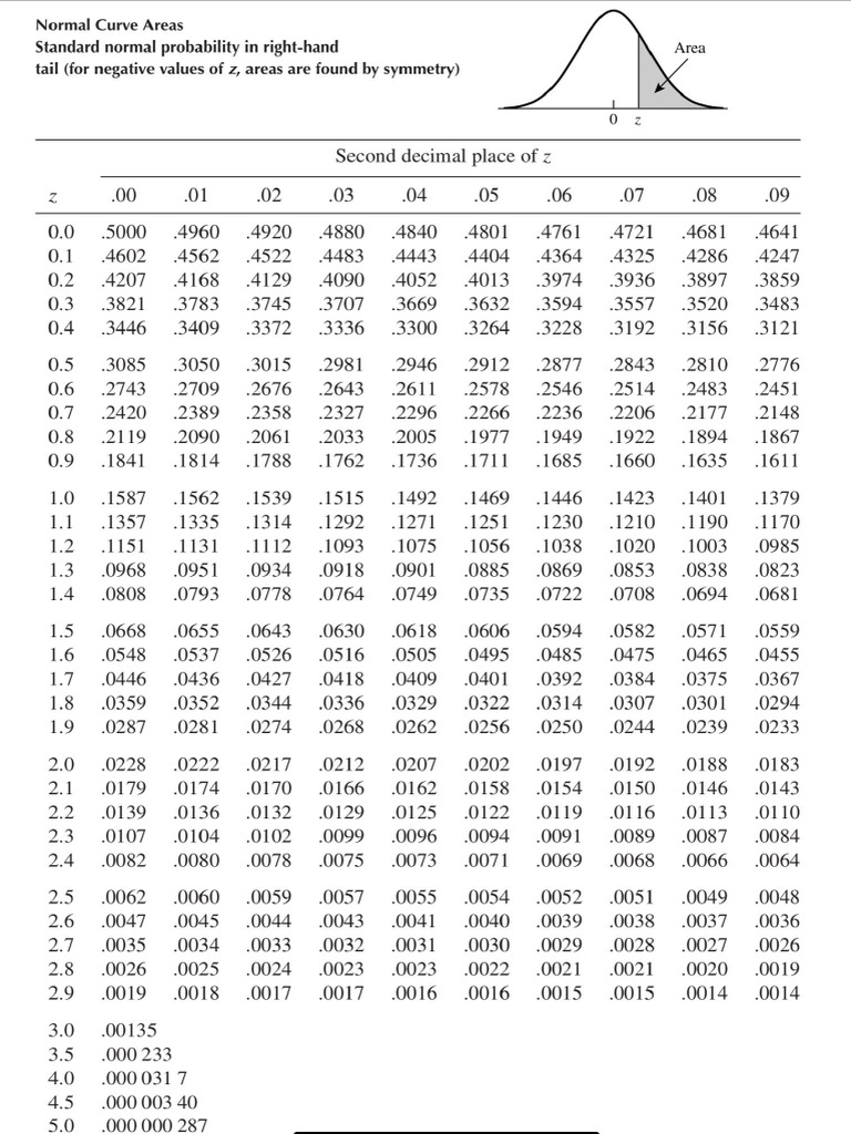 SND Table | PDF