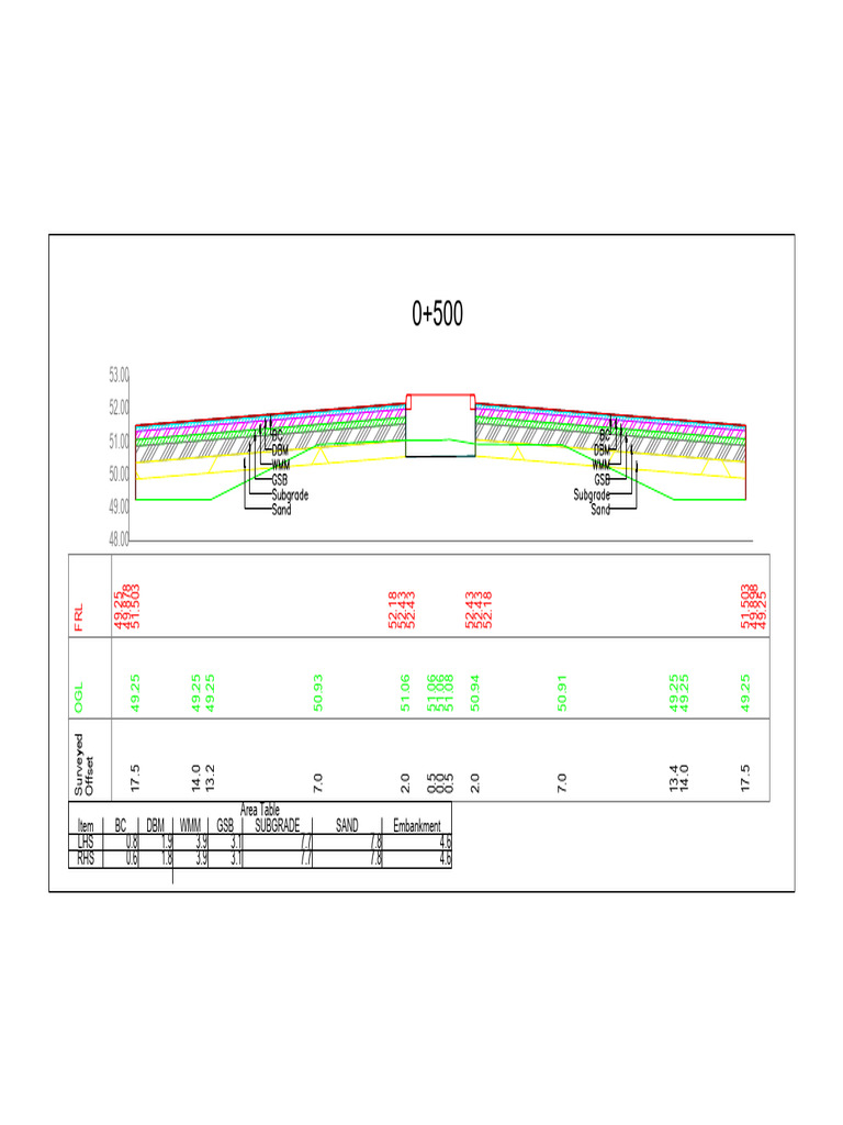 Area Table Item BC DBM WMM GSB Subgrade Sand Embankment LHS 0.8 1.9 3.9 ...