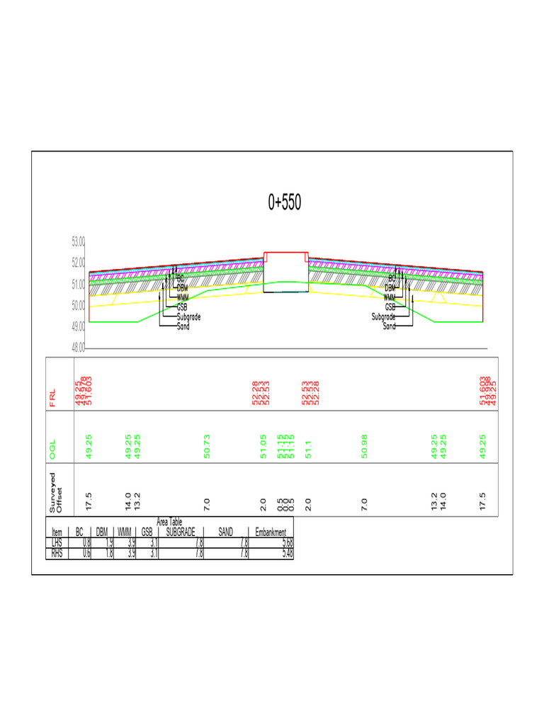 Area Table Item BC DBM WMM GSB Subgrade Sand Embankment LHS 0.8 1.9 3.9 ...