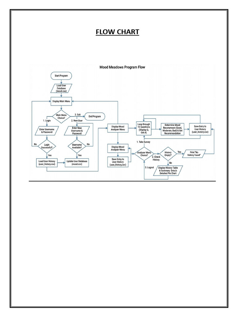 Flow Chart | PDF