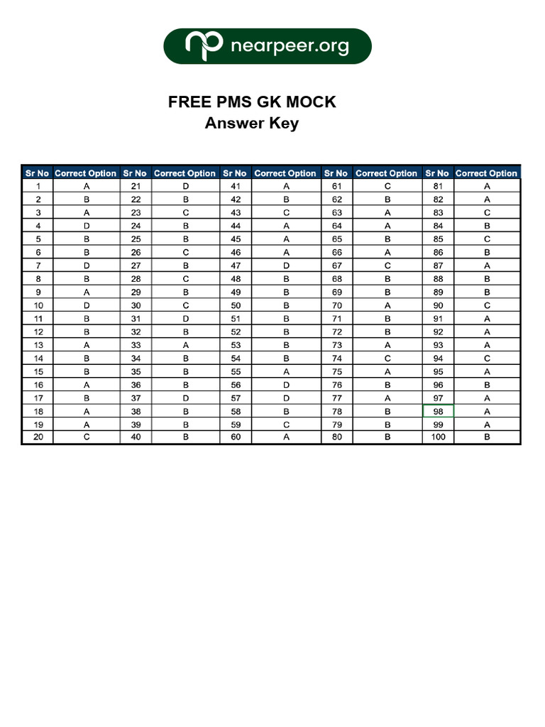 Free Pms Gk Mock Answer Key Nearpeer.org | PDF