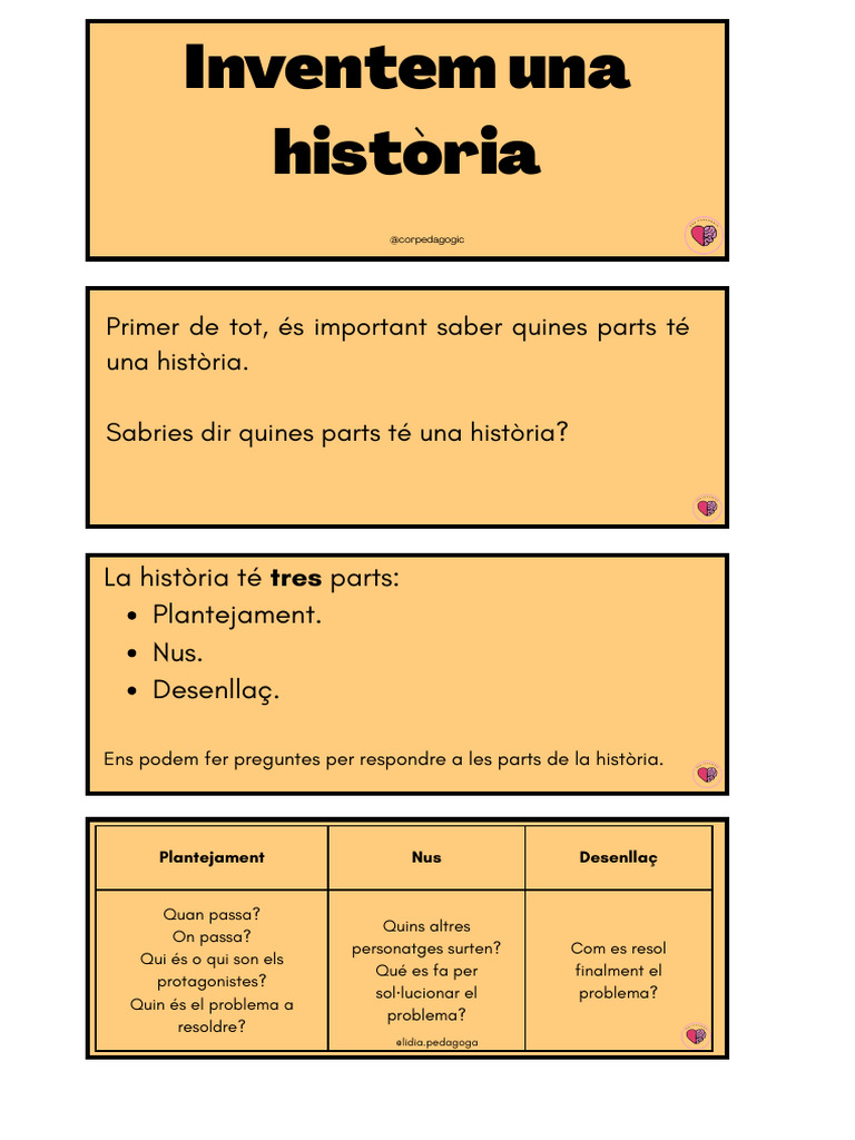 Pequeña Guia para Inventar Una Historia | PDF