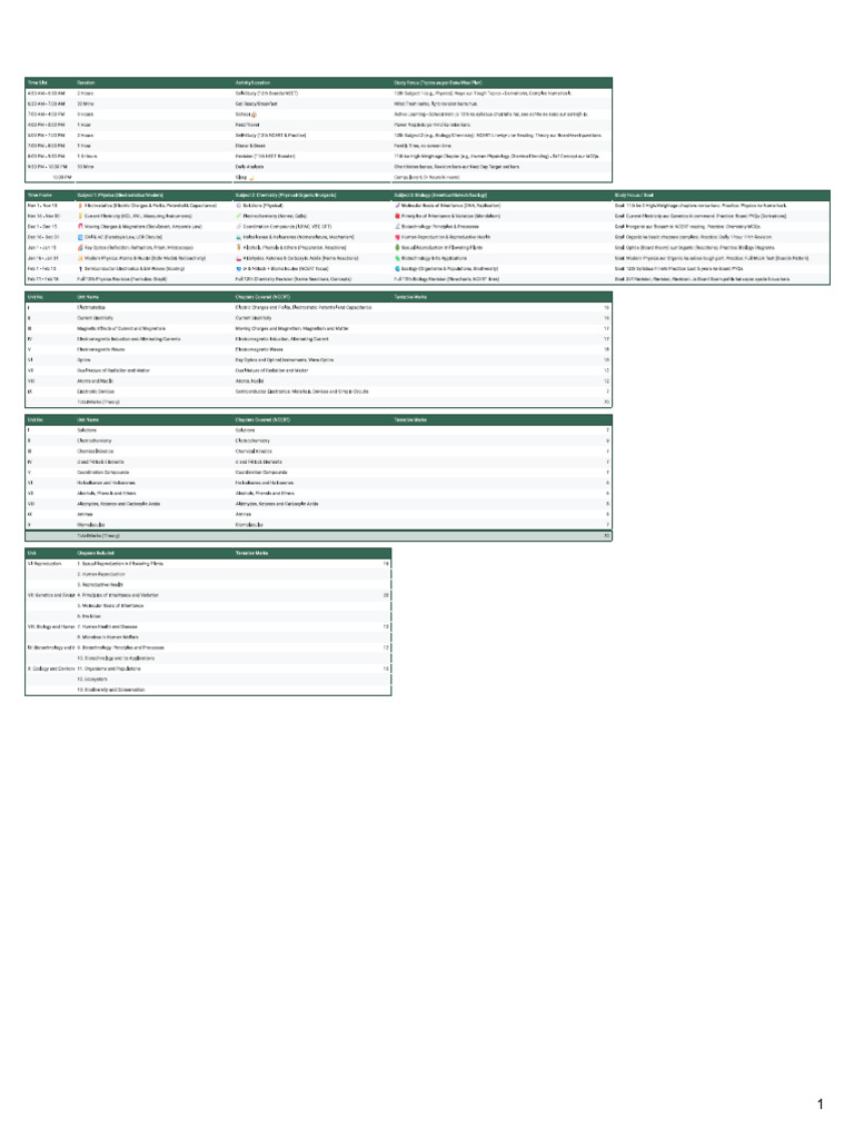 ⏳ Daily Routine Structure (Nov – Jan, Boards tak) | PDF