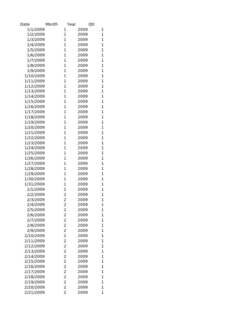1 Superstore Data | PDF
