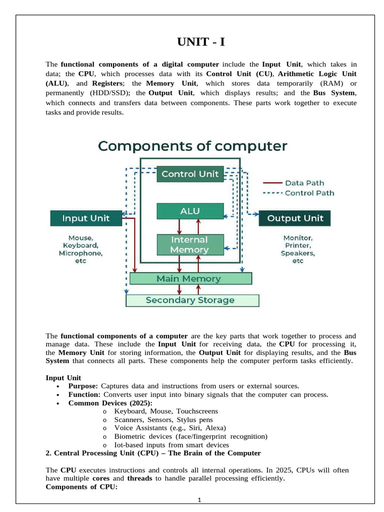 Unit 1 Mca | PDF | Central Processing Unit | Logic Gate