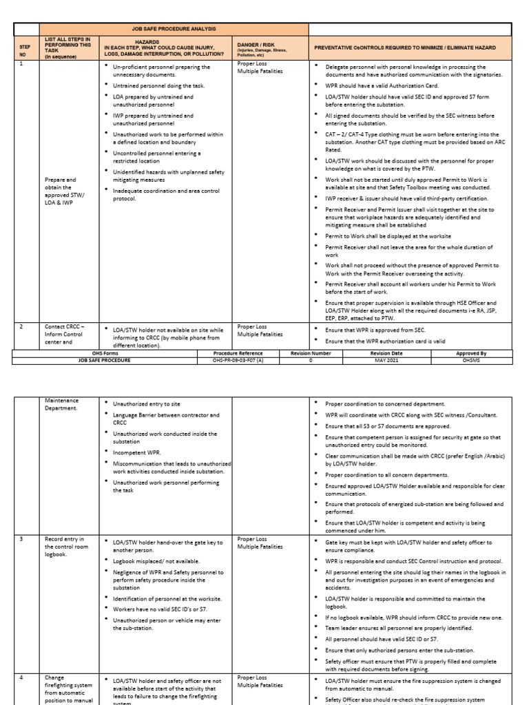 JSP For Sas Testing | PDF | Safety