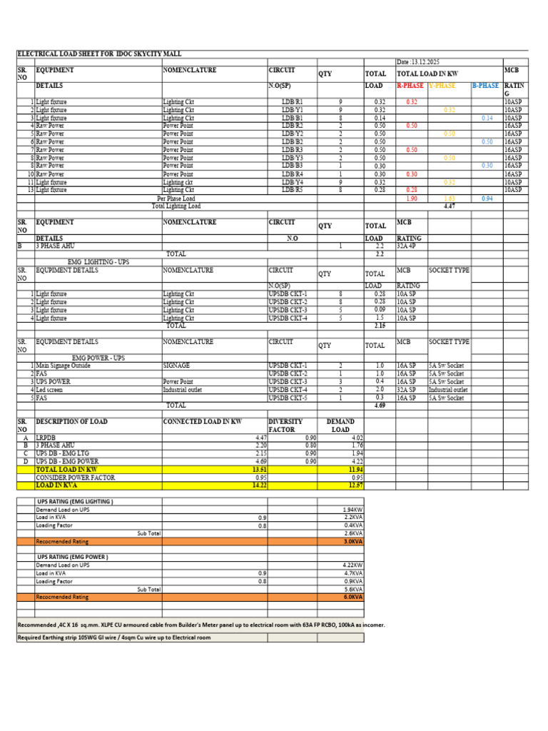 Electrical Load Sheet 15.12.2025 | PDF | Manufactured Goods | Wire