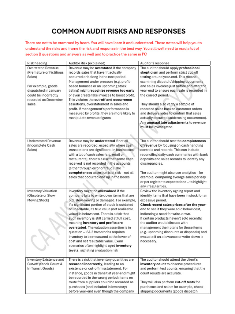 Common Risk and Response (Better Understanding) | PDF | Going Concern ...