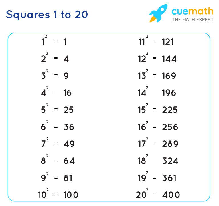Squares 1 To 20 | PDF