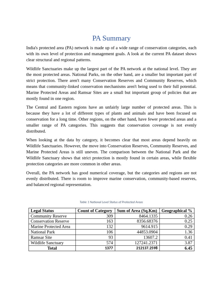 Summary PA | PDF | Protected Area | Environmental Protection