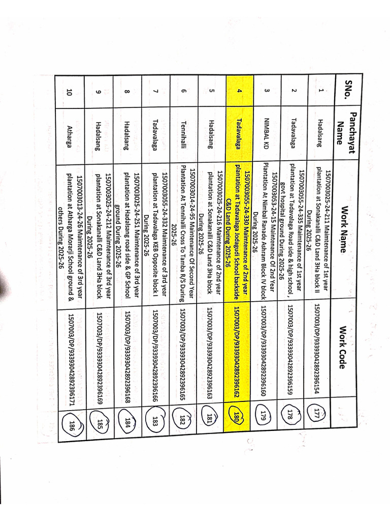 Work Codes | PDF