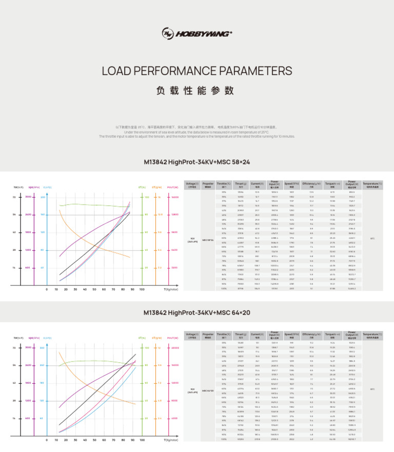 Load Performance Parameters | PDF | Thrust | Propulsion