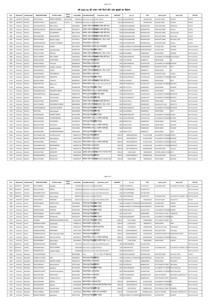 Return Token List | PDF | Economy Of India | Financial Services