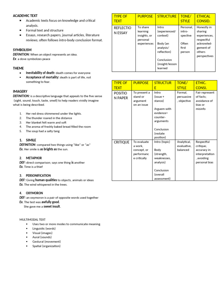 DONE ECOM | PDF | Essays | Human Communication
