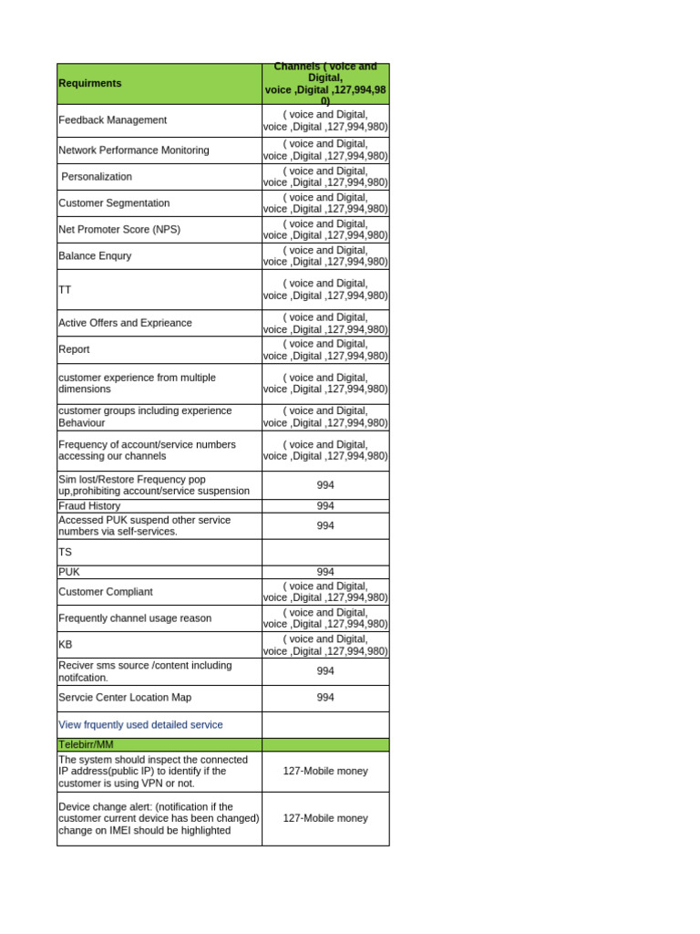 Bill Cem Requirements - Aug-2023 Updated - Peng | PDF | Customer ...
