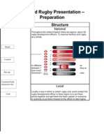 England Rugby Presentation - Preparation: Structure